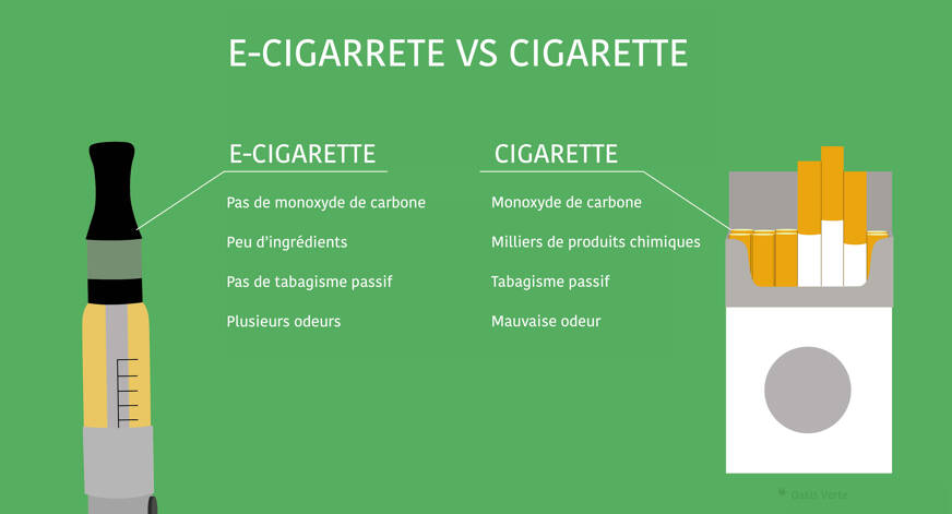 cigarette electronique vs cigarette